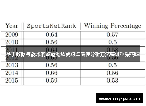 基于数据与战术的欧冠淘汰赛对阵最佳分析方法实证框架构建