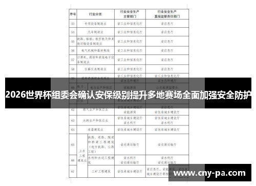 2026世界杯组委会确认安保级别提升多地赛场全面加强安全防护 2026世界杯组委会确认安保级别提升多地赛场全面加强安全防护