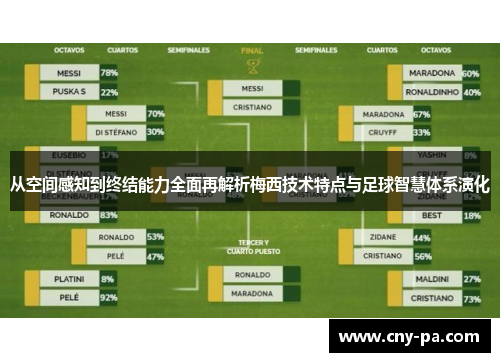 从空间感知到终结能力全面再解析梅西技术特点与足球智慧体系演化 从空间感知到终结能力全面再解析梅西技术特点与足球智慧体系演化