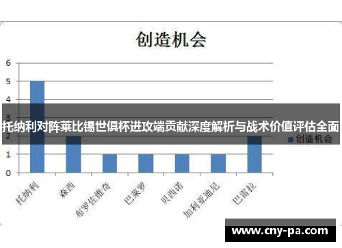 托纳利对阵莱比锡世俱杯进攻端贡献深度解析与战术价值评估全面 托纳利对阵莱比锡世俱杯进攻端贡献深度解析与战术价值评估全面