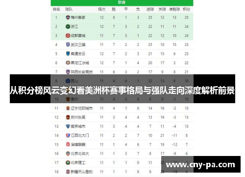 从积分榜风云变幻看美洲杯赛事格局与强队走向深度解析前景