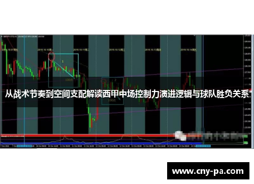 从战术节奏到空间支配解读西甲中场控制力演进逻辑与球队胜负关系