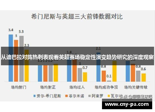 从迪巴拉对阵热刺表现看英超赛场稳定性演变趋势研究的深度观察 从迪巴拉对阵热刺表现看英超赛场稳定性演变趋势研究的深度观察