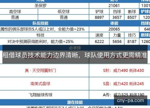 租借球员技术能力边界清晰,球队使用方式更需精准 租借球员技术能力边界清晰,球队使用方式更需精准